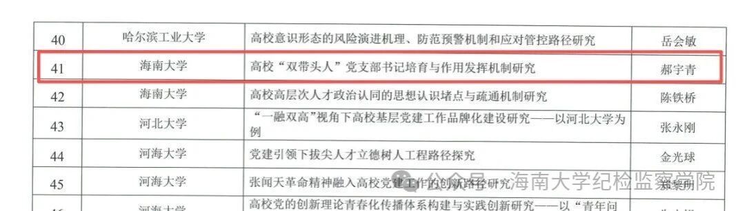 科研速递｜我院近期多项课题立项喜讯