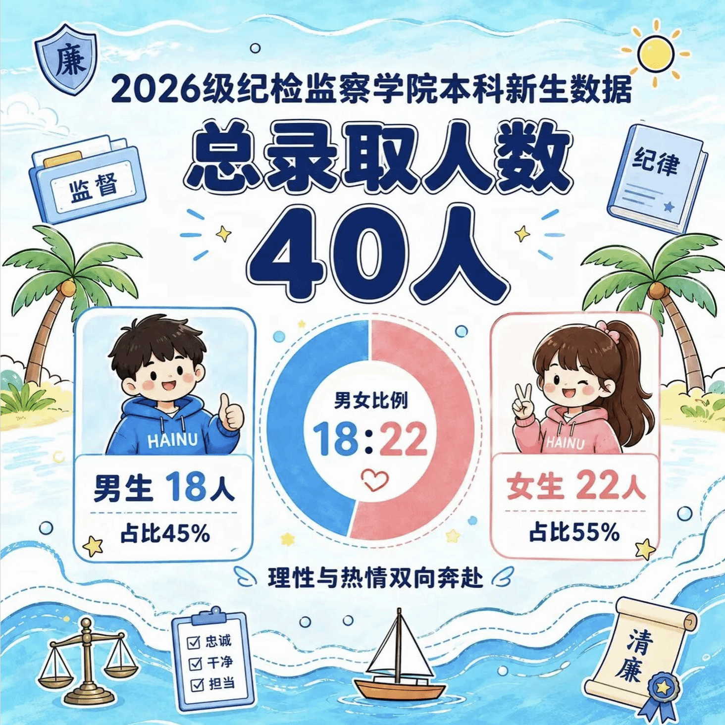 2026级 “海大纪检学人”本科新生画像，请查收！